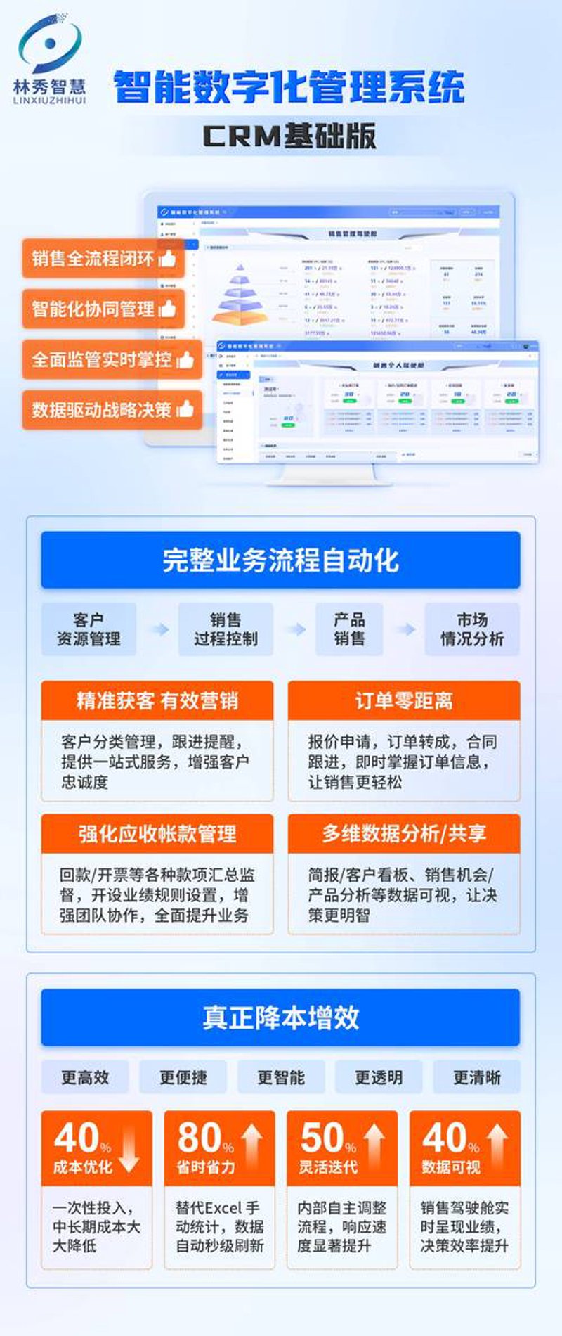 企业管理系统定制：助力企业发展驶入快车道